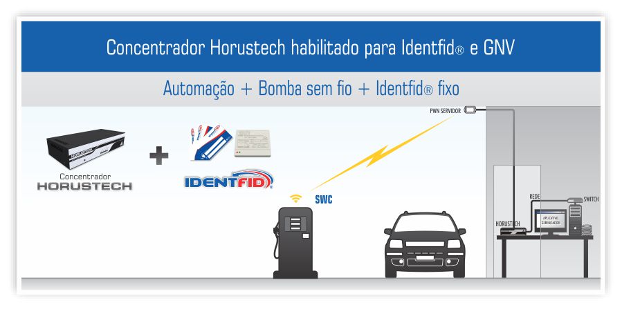 Solues Integradas 02