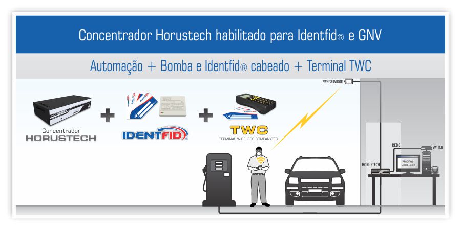 Solues Integradas 03