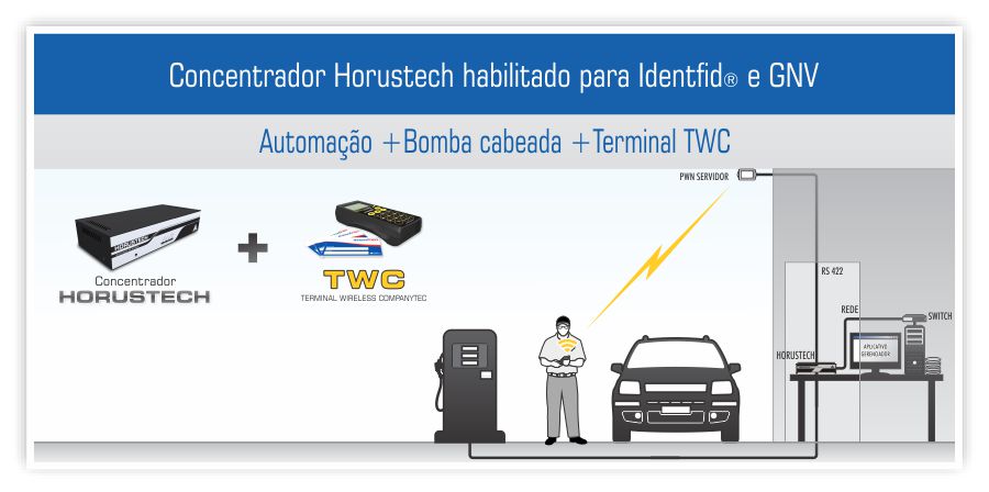 Solues Integradas 04