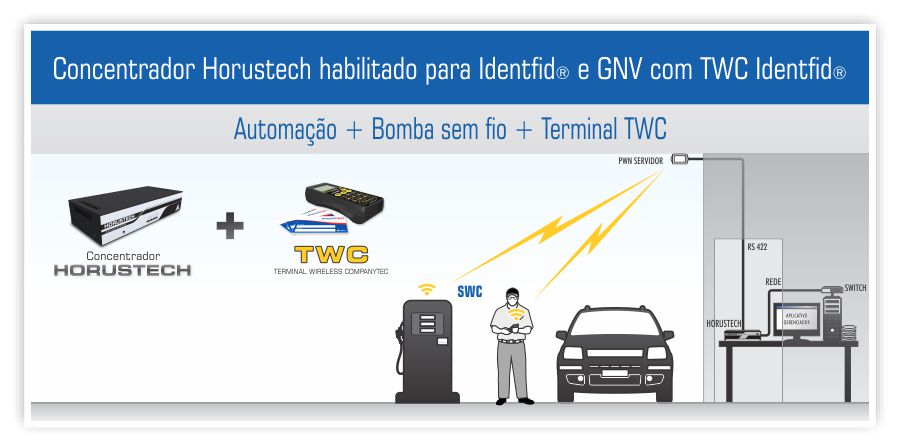 Solues Integradas 05