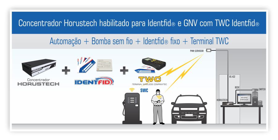 Solues Integradas 06